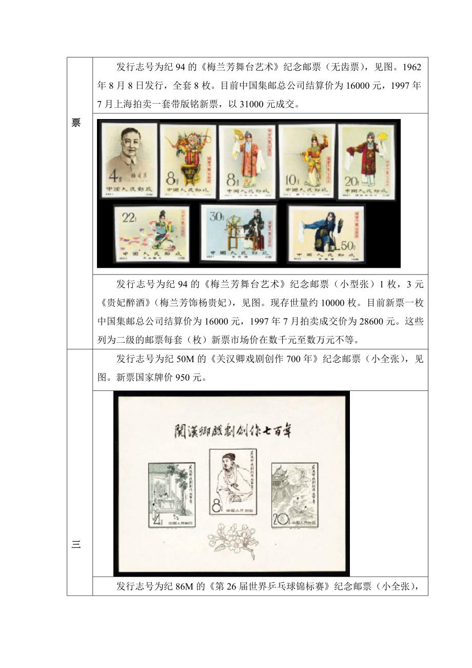 比较珍贵罕见的新中国邮票(绝对值得珍藏)_第3页
