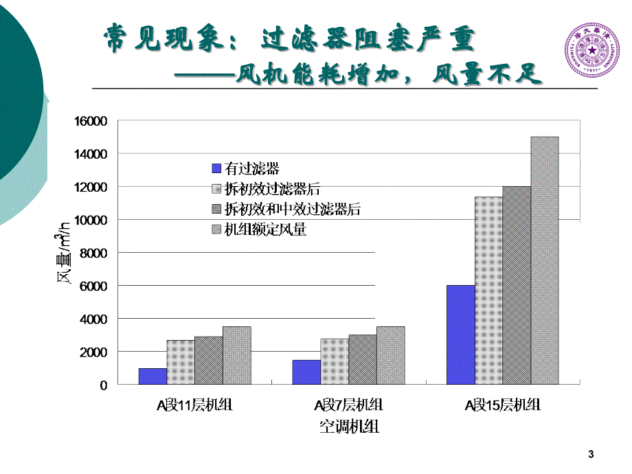 公共建筑运行管理节能_第3页