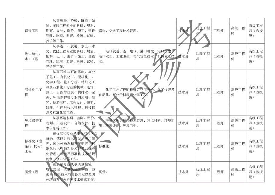 职称认定业务专业核对表_第5页