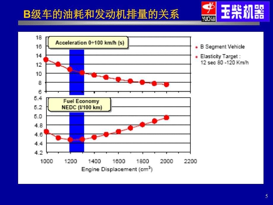 YC4F和YC4W电控电控柴油机简介_第5页