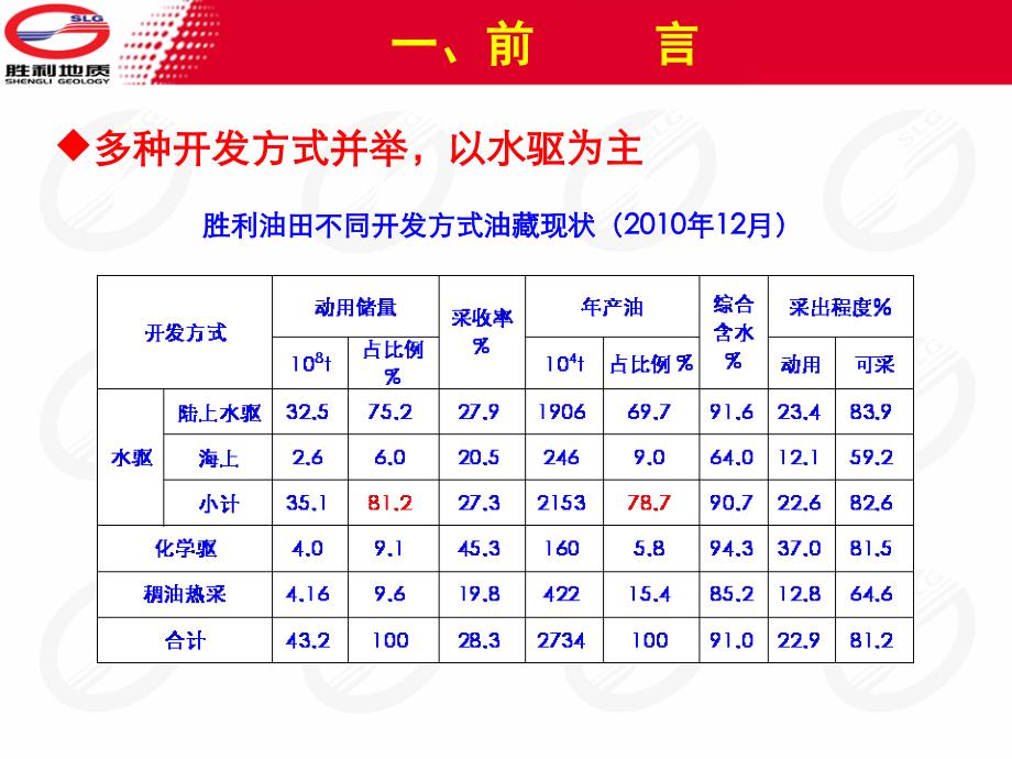 胜利1、胜利油田开发规划依据与方法_第4页