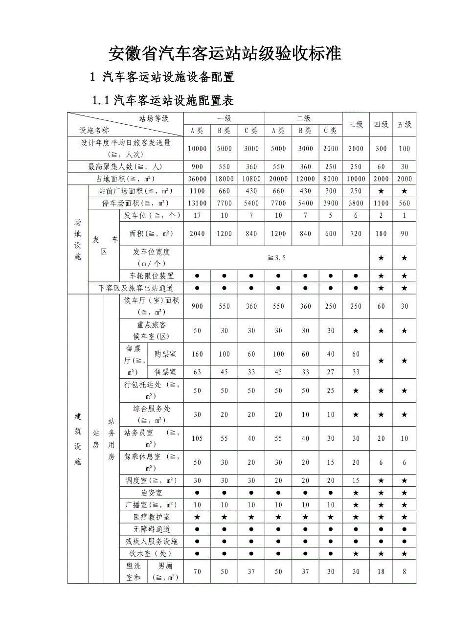 安徽省汽车客运站站级验收标准_第1页