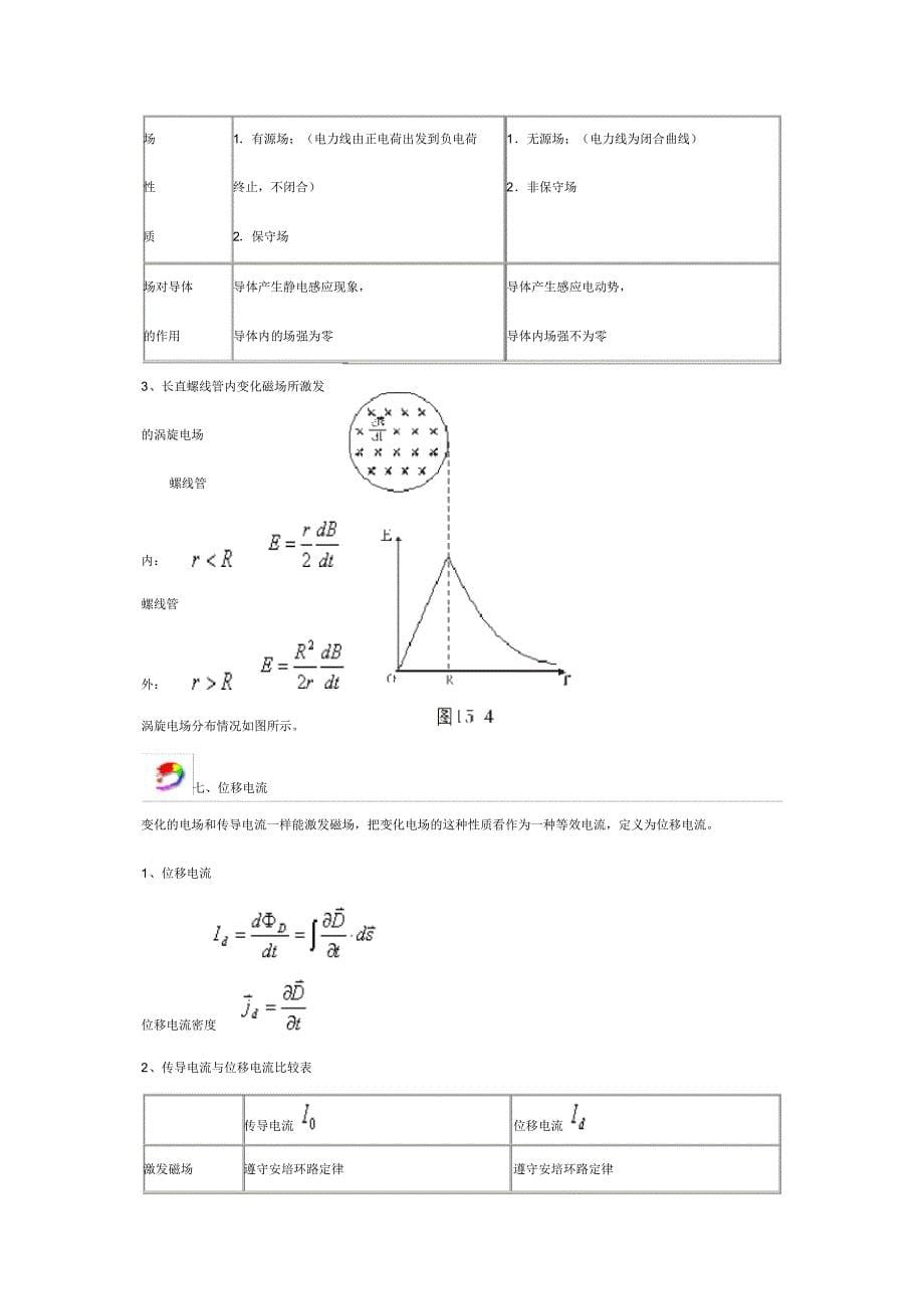 第16章变化电磁场_第5页