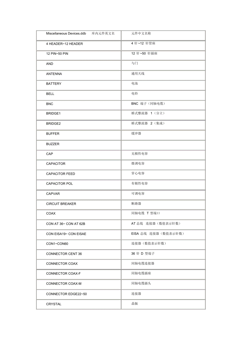 常用电子元件中英文_第1页