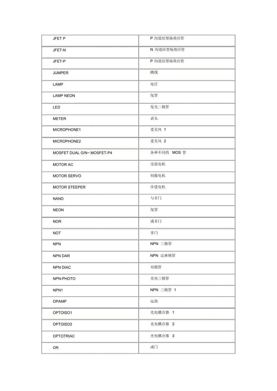 常用电子元件中英文_第3页