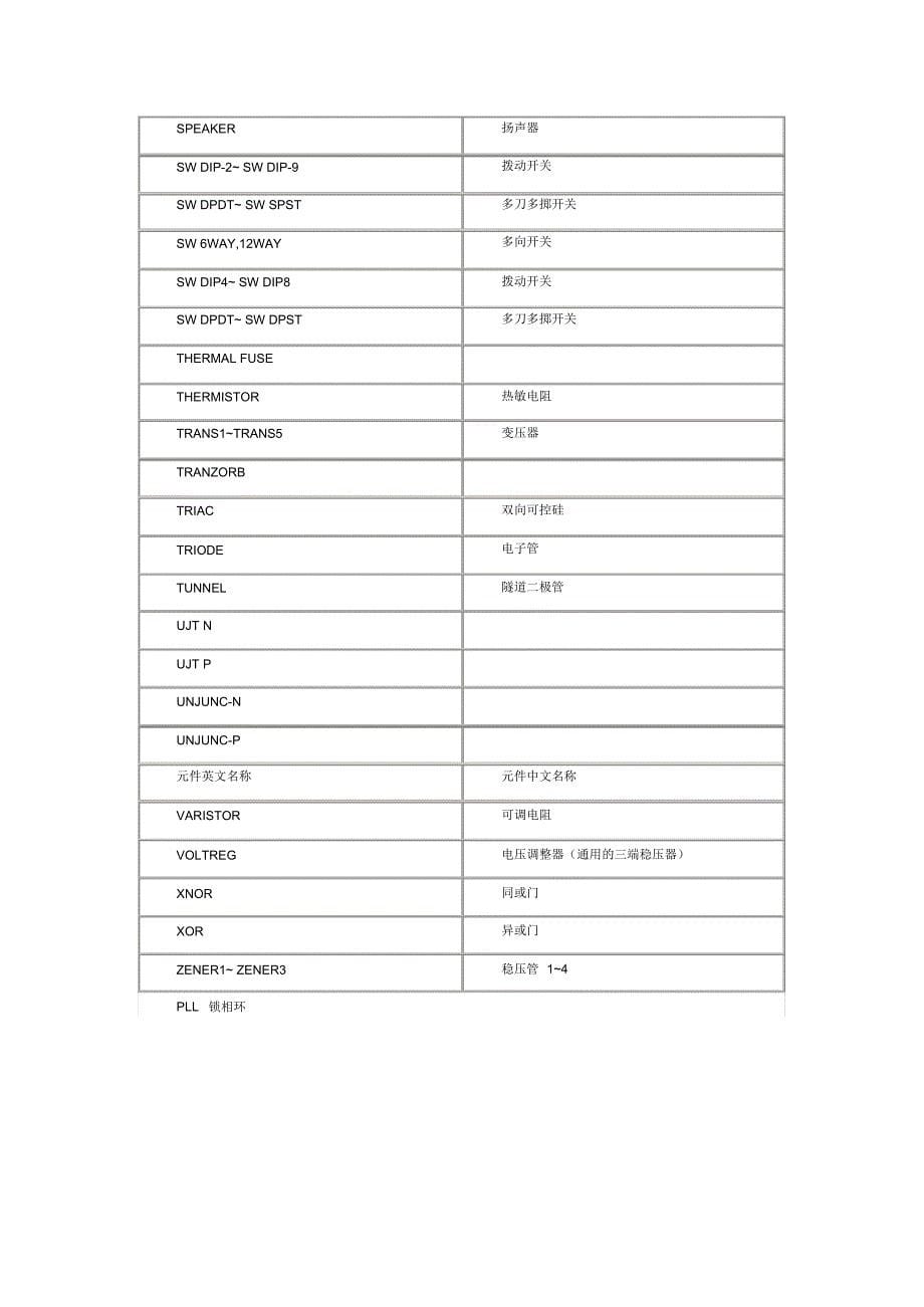 常用电子元件中英文_第5页