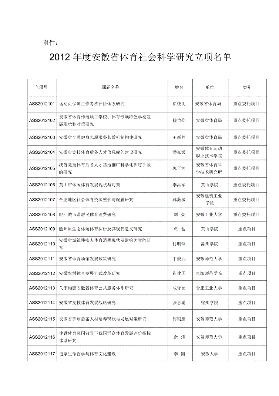 皖体政〔2011〕19号_第2页