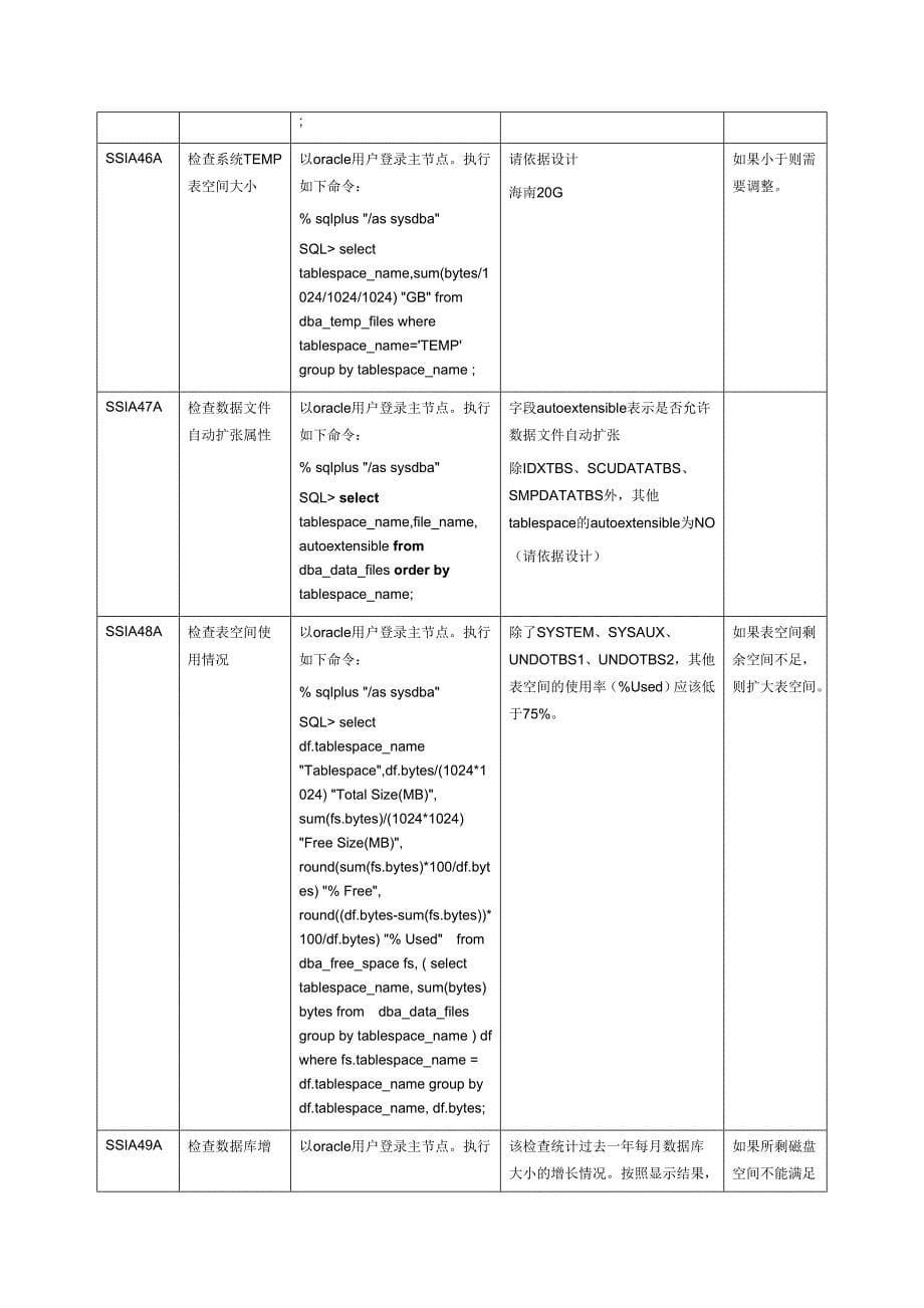ORACLE11g质量检查标准_第5页