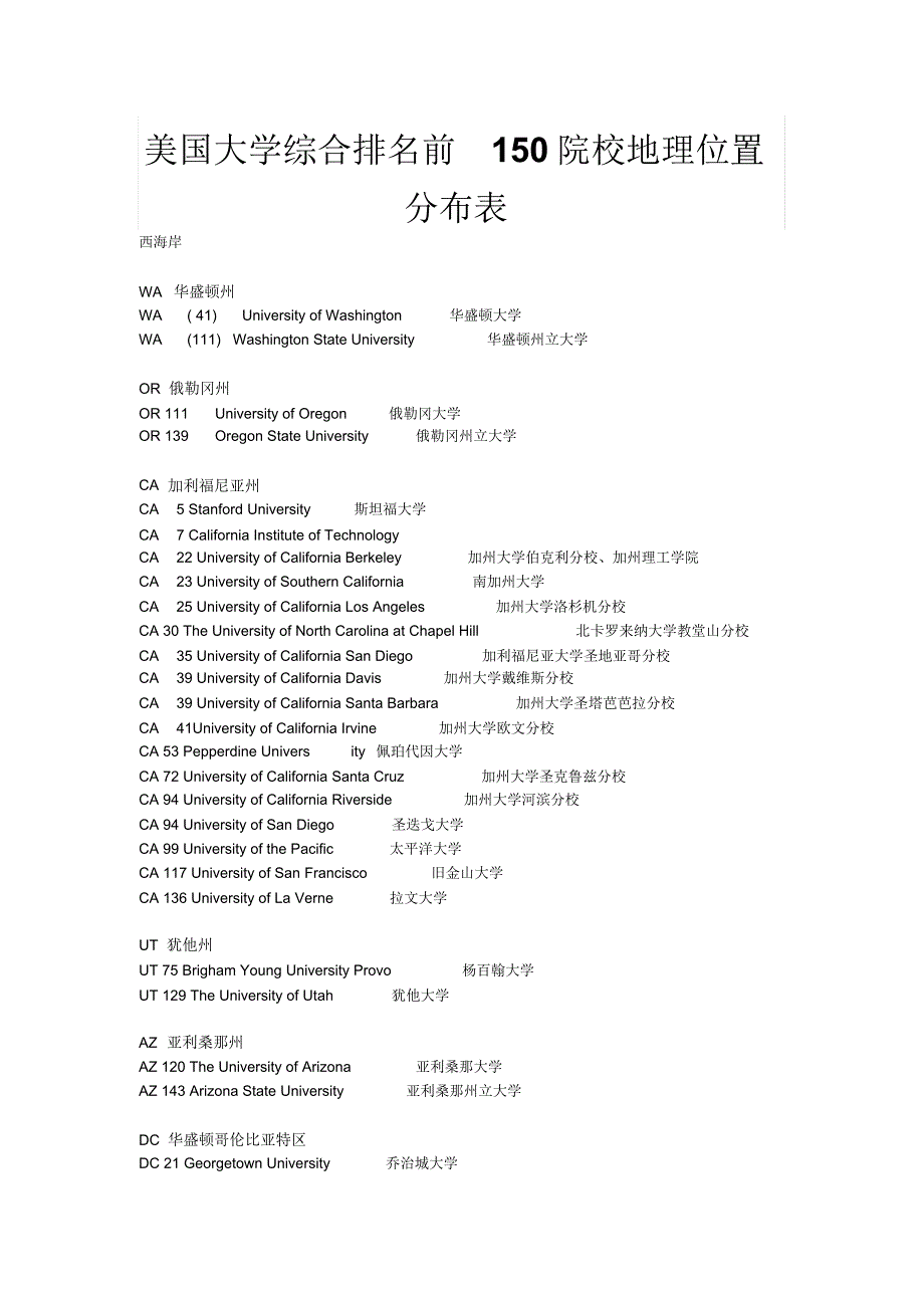 美国大学综合排名前150院校地理位置分布表_第1页