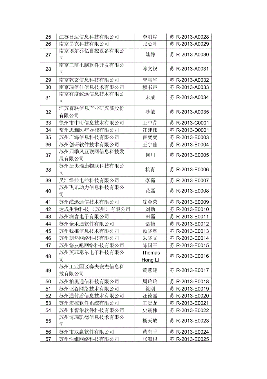 工业和信息化部软件企业认定备案公告(2013年3月27日)_第2页