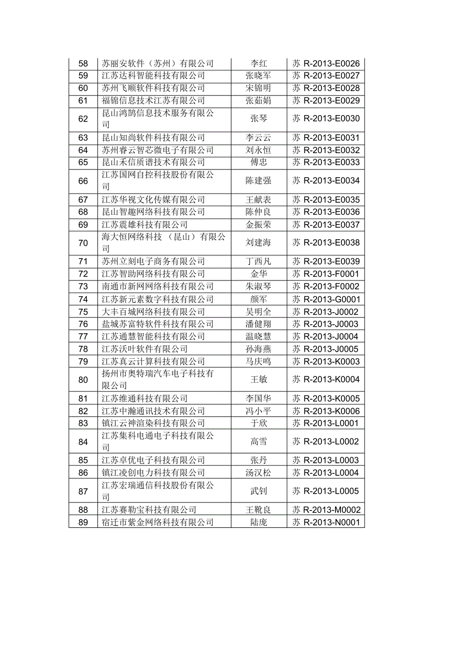 工业和信息化部软件企业认定备案公告(2013年3月27日)_第3页