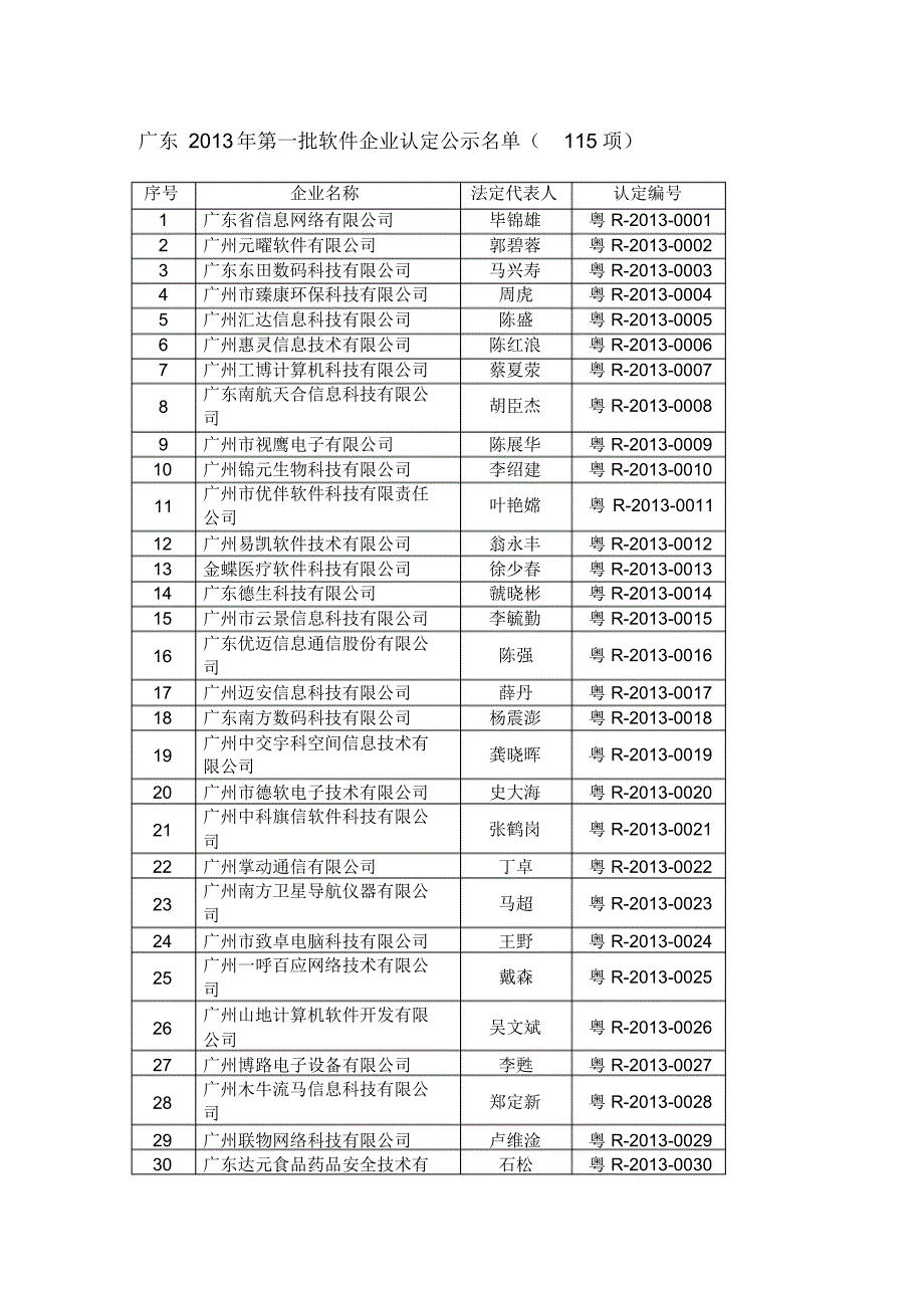 工业和信息化部软件企业认定备案公告(2013年3月27日)_第4页