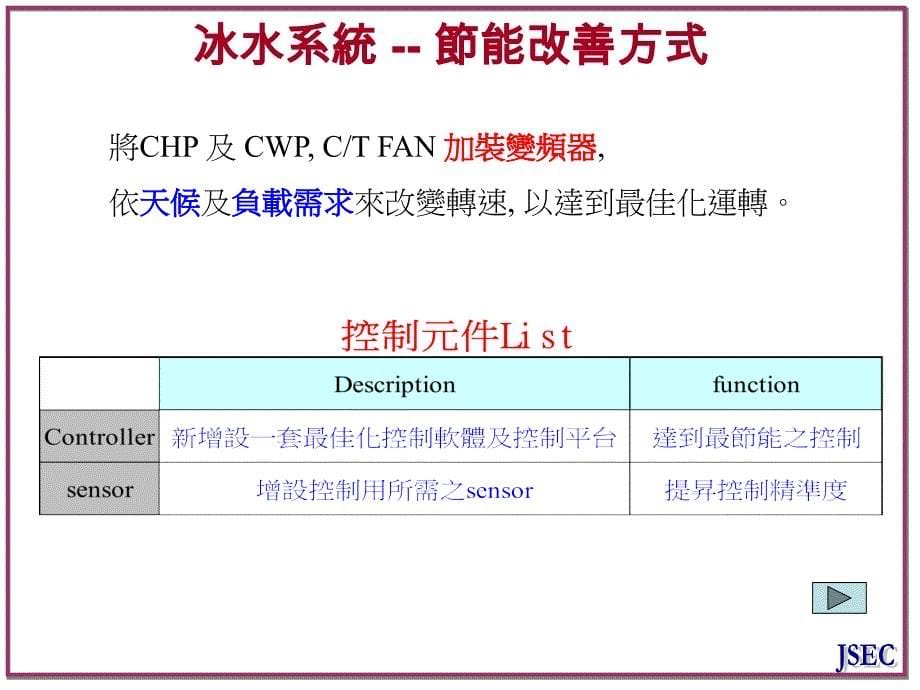 冰水系統節能控制說明-D_第5页