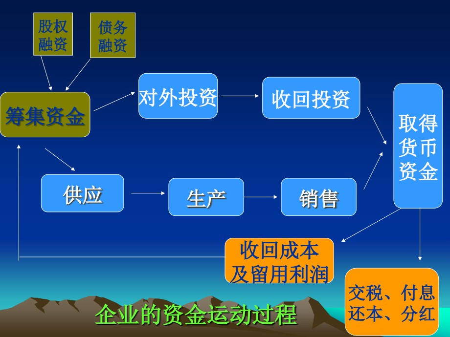 四川大学工商管理学院项目融资_第4页