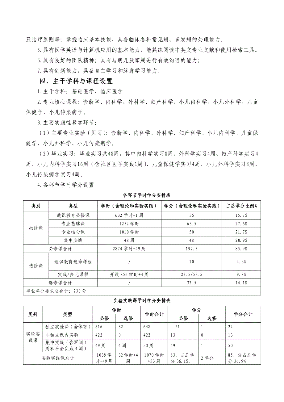 青岛大学临床医学(儿科学方向)专业人才培养方案_第2页