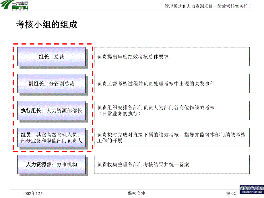 091-新华信-三木集团--绩效考核实务培训_第3页