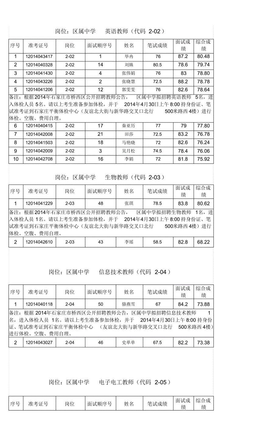 岗位：数学教师(代码1-01)(20170906211245)_第5页