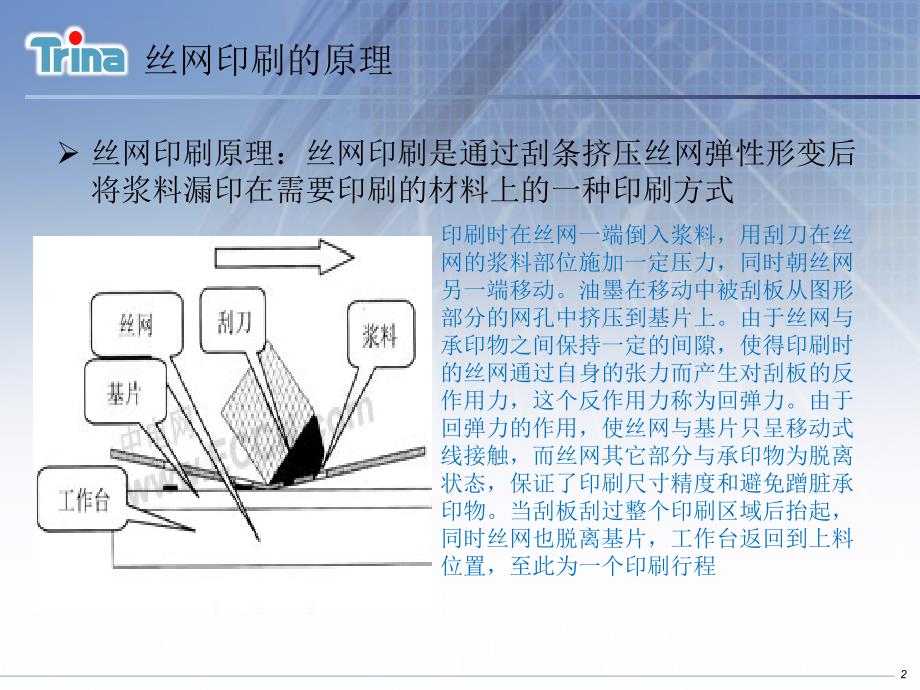 太阳能电池片丝网工艺实习报告_第2页