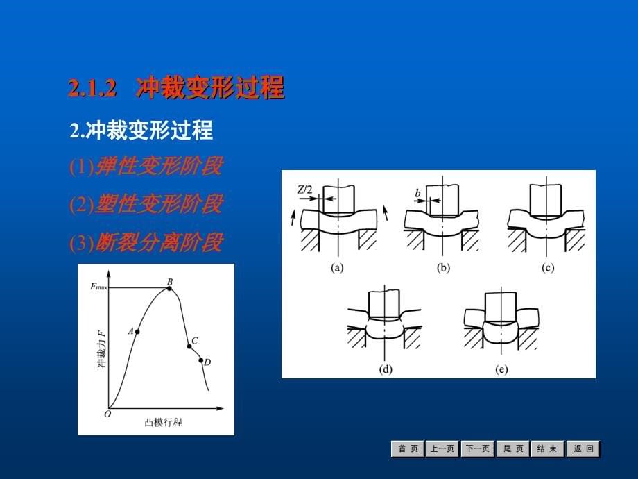 冲裁(冲压与模具)_第5页