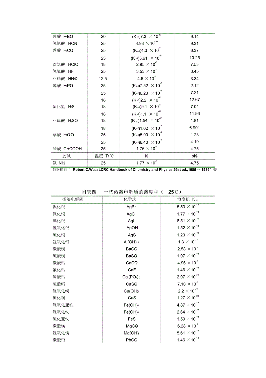 常见物质的化学参数_第3页