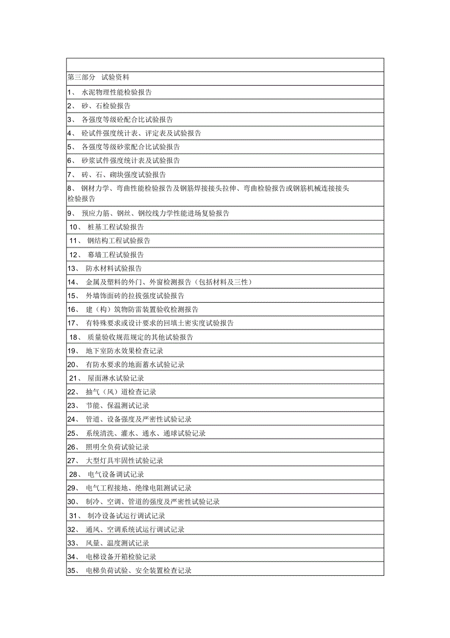 建筑工程资料目录和整理顺序_第2页