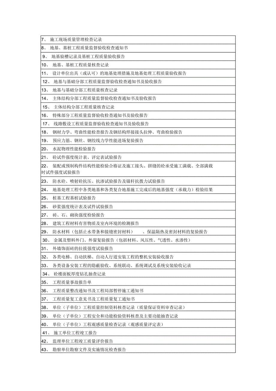 建筑工程资料目录和整理顺序_第5页