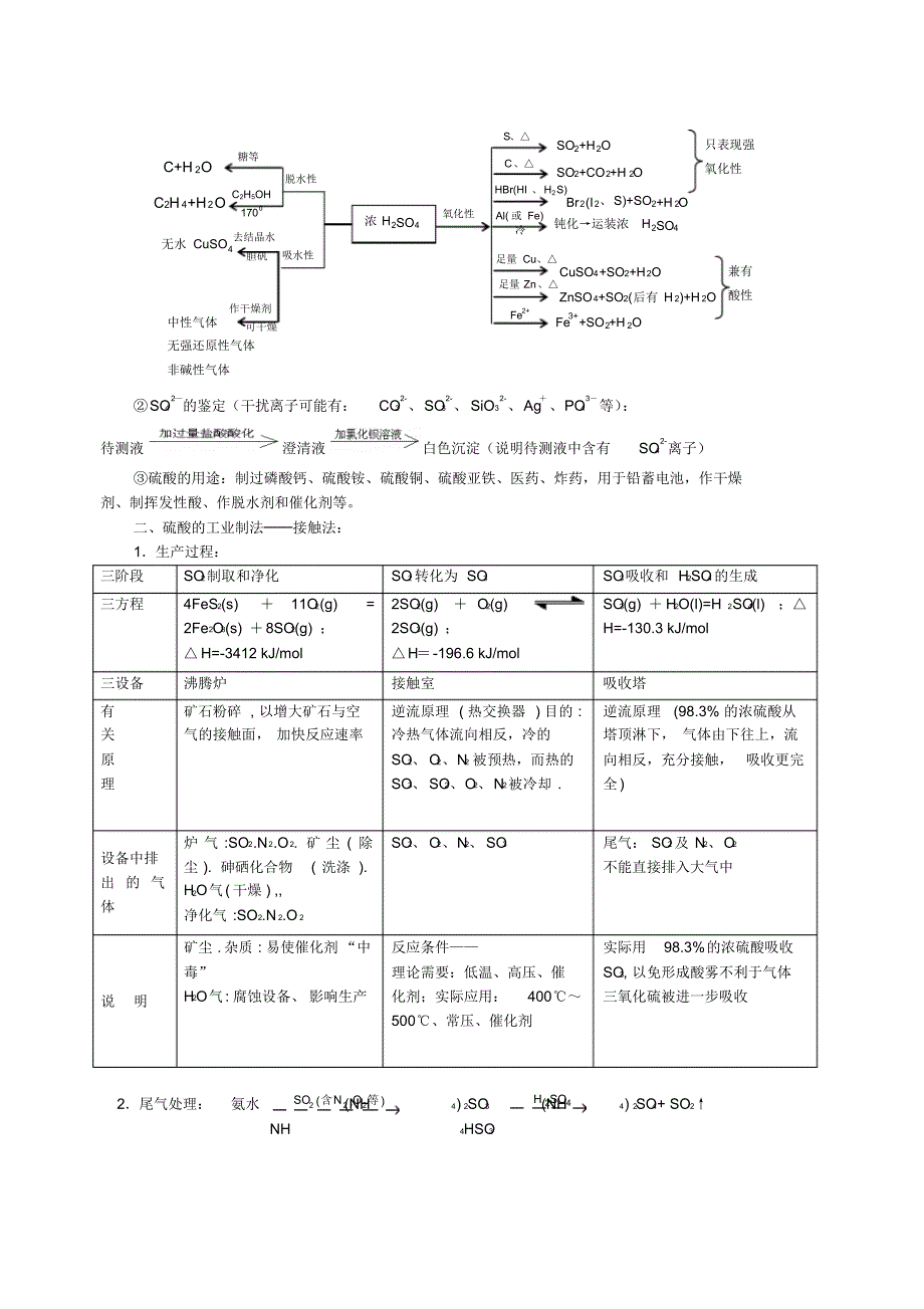 硫及其化合物知识点(20170915235753)_第3页