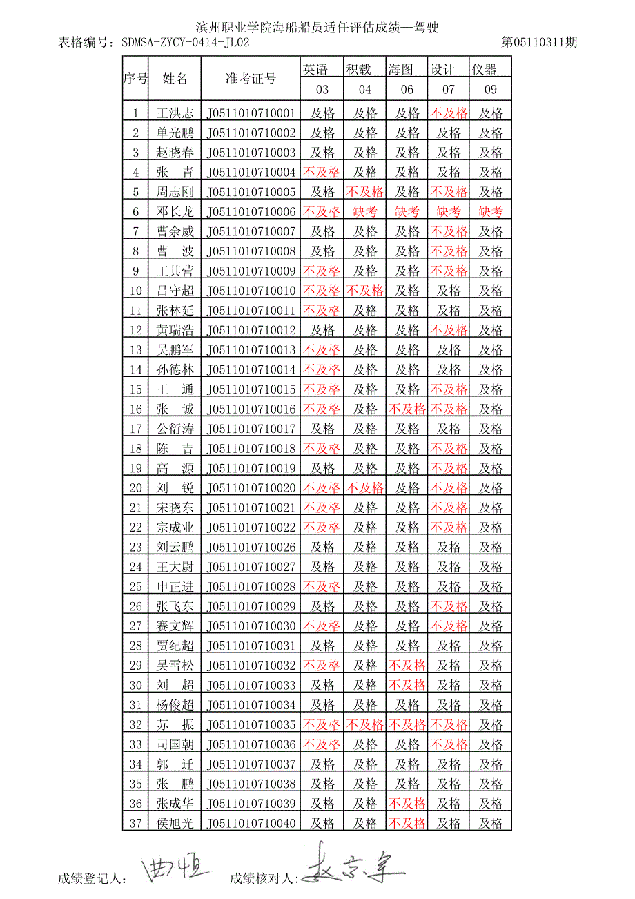 滨州职业学院海船船员适任评估成绩—驾驶_第1页