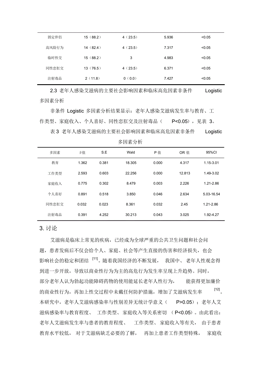 老年人感染艾滋病的主要社会影响因素和临床高危因素研究_第4页