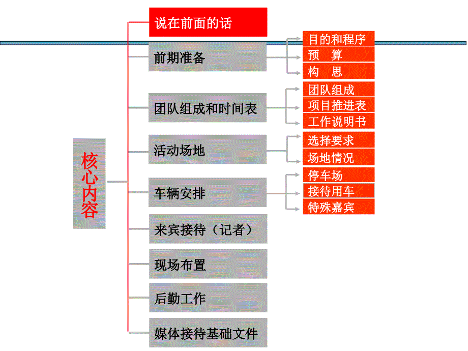 公关活动策划与执行_第2页