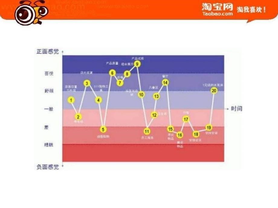 打造至尊客户体验_第5页