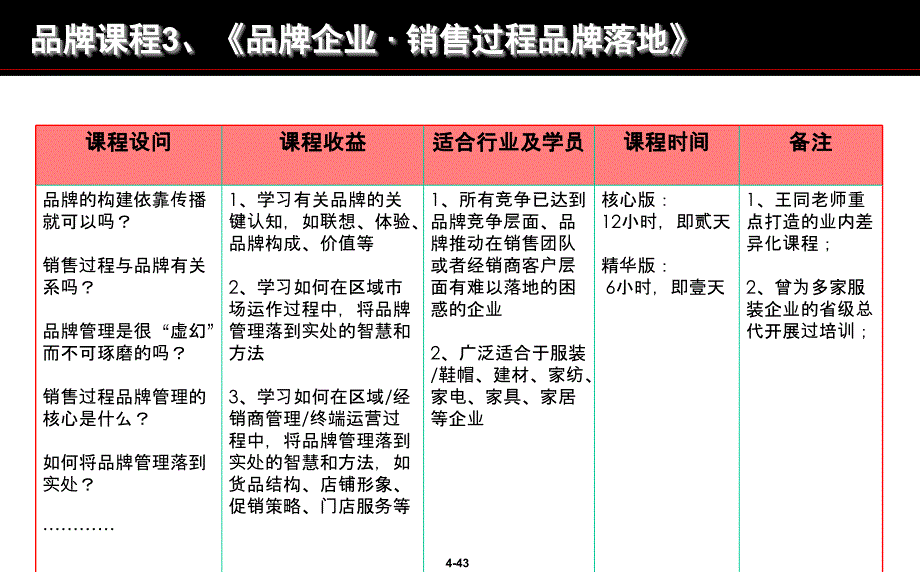 商超渠道管理提升_第4页