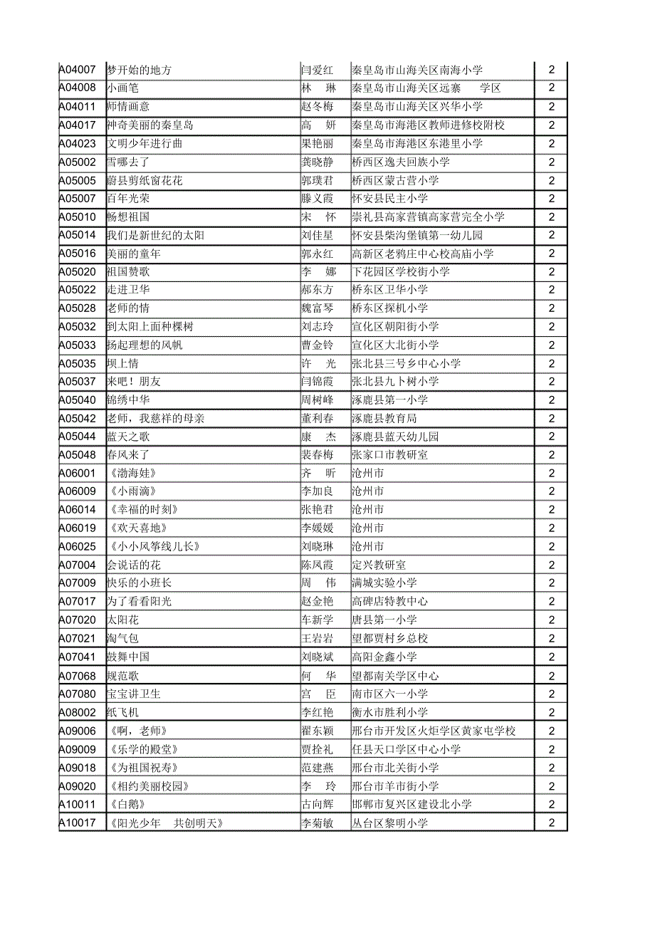 小学音乐(共299名,一等奖18名、二等奖71名、三等奖210(20170912182059)_第2页