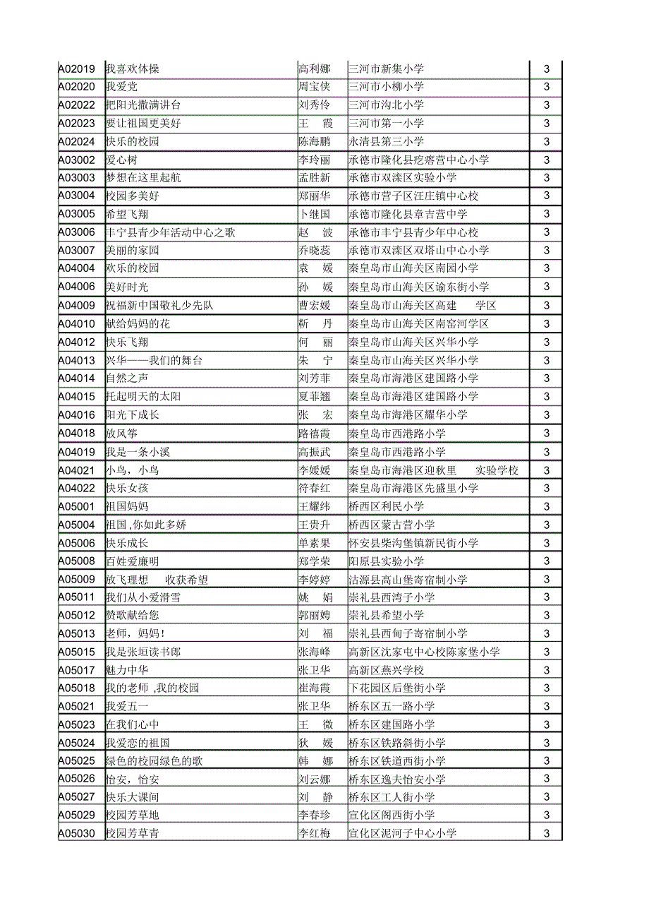 小学音乐(共299名,一等奖18名、二等奖71名、三等奖210(20170912182059)_第4页