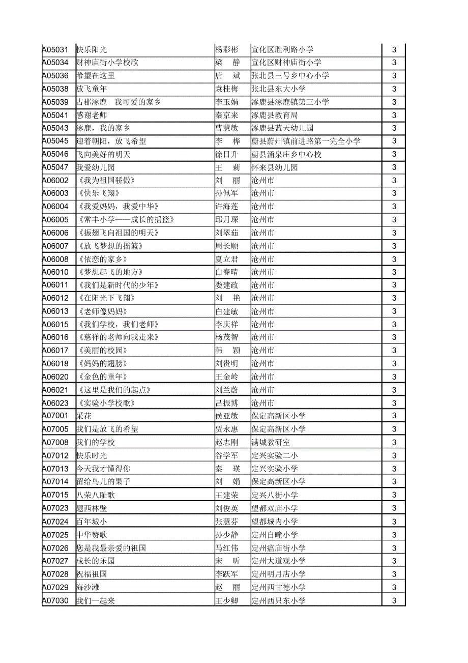 小学音乐(共299名,一等奖18名、二等奖71名、三等奖210(20170912182059)_第5页