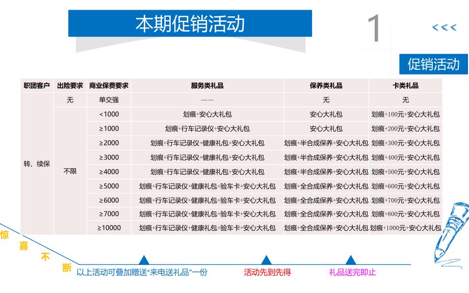 职团客户促销活动_第2页