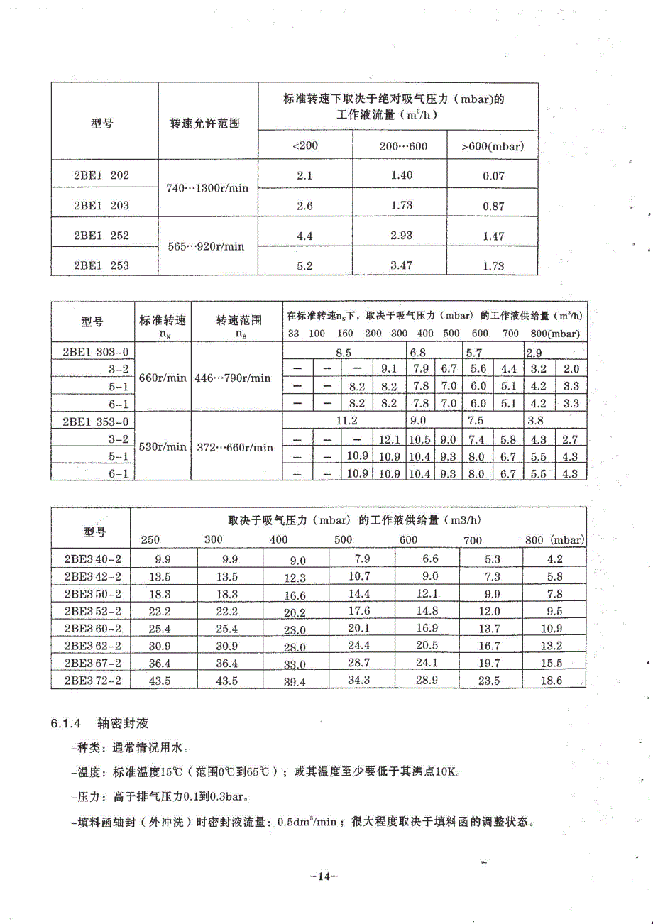 14-2BE系列水环式真空泵第十四页041_第1页