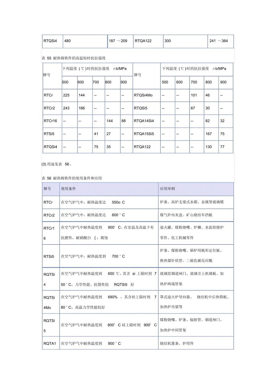 耐热铸铁标准及常用耐热铸铁牌号和化学成分使用条件_第3页
