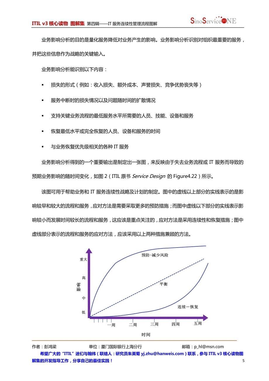 第四辑：IT服务连续性管理流程图解_第5页