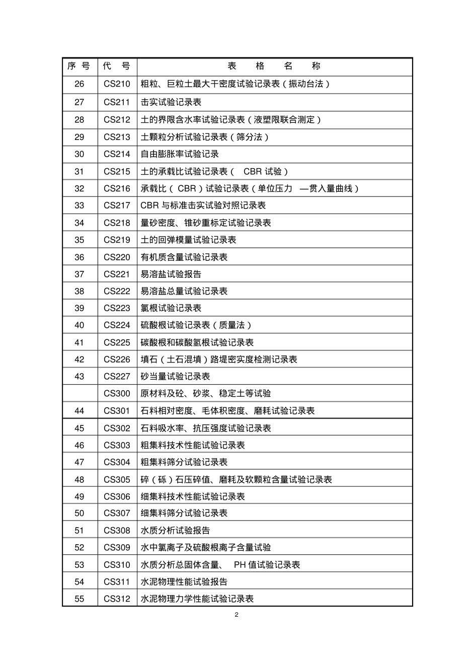 给施工单位的试验表格_第2页