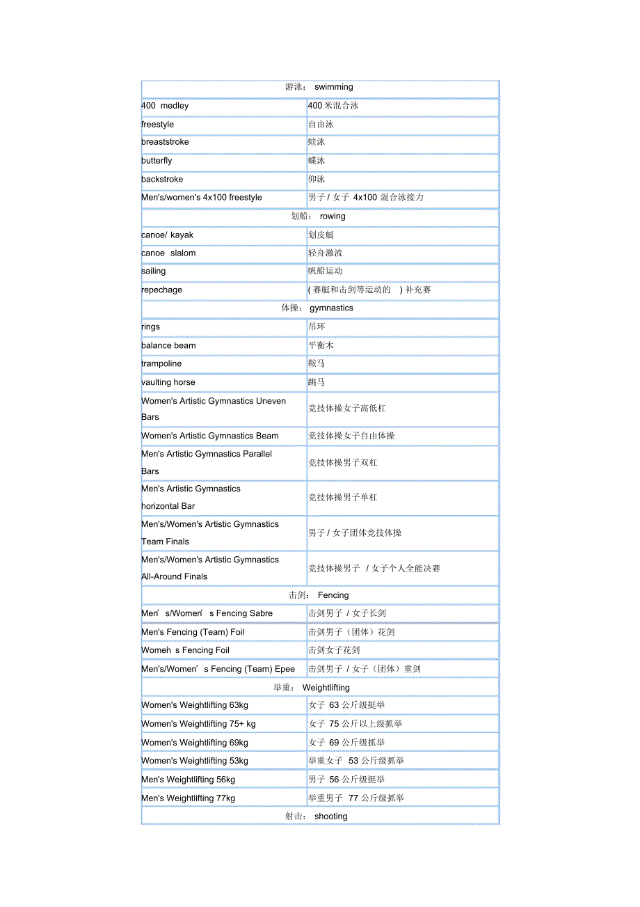 奥运会运动项目英文名称汇总_第2页