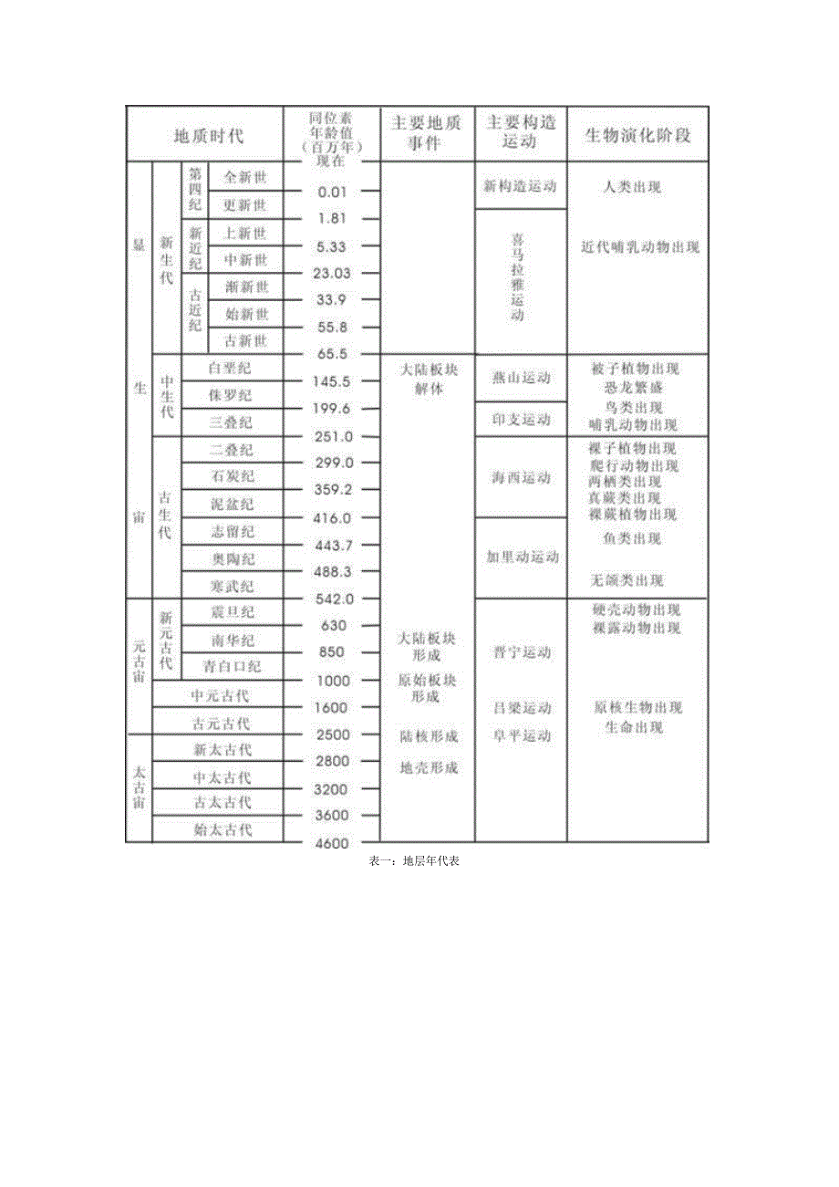 巢湖平顶山金钉子_第4页