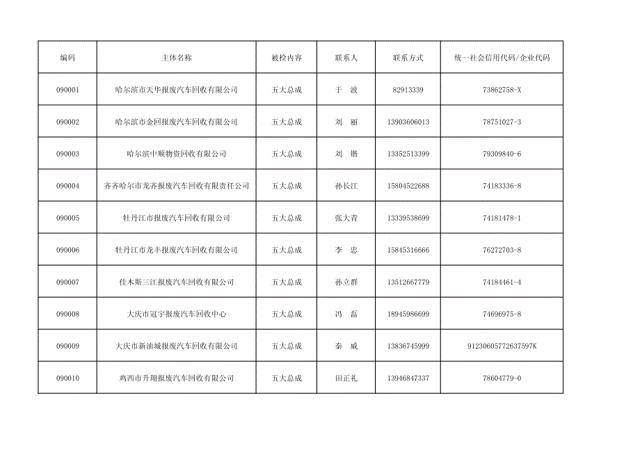 编码主体名称被检内容_第1页