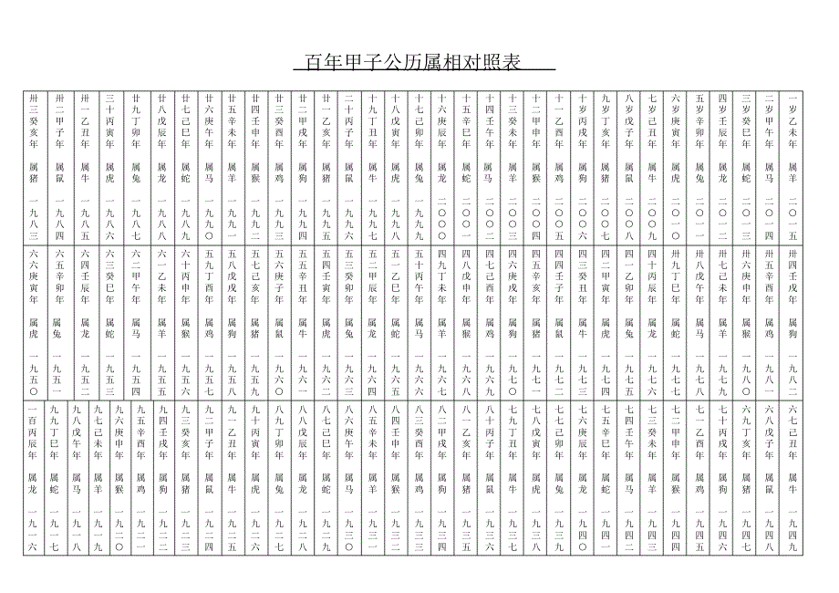 百年花甲公历属相对照表_第1页
