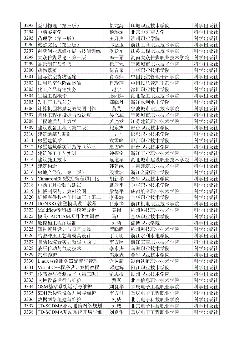 第一批十二五职业国家规划教材书目（）_第2页