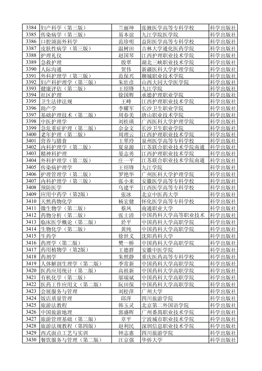 第一批十二五职业国家规划教材书目（）_第4页