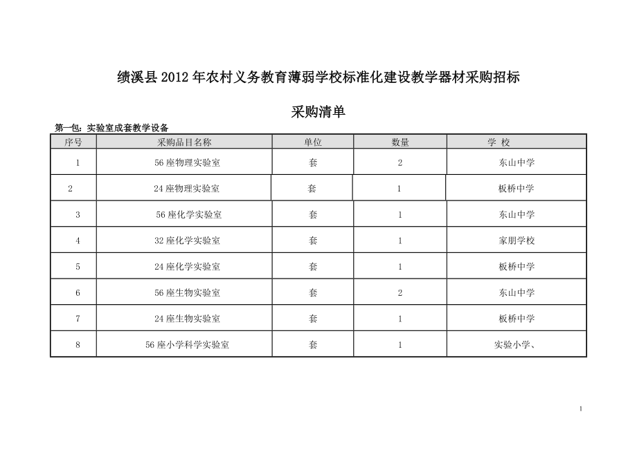 绩溪县2012年农村义务教育薄弱学校标准化建设教学器材采购_第1页