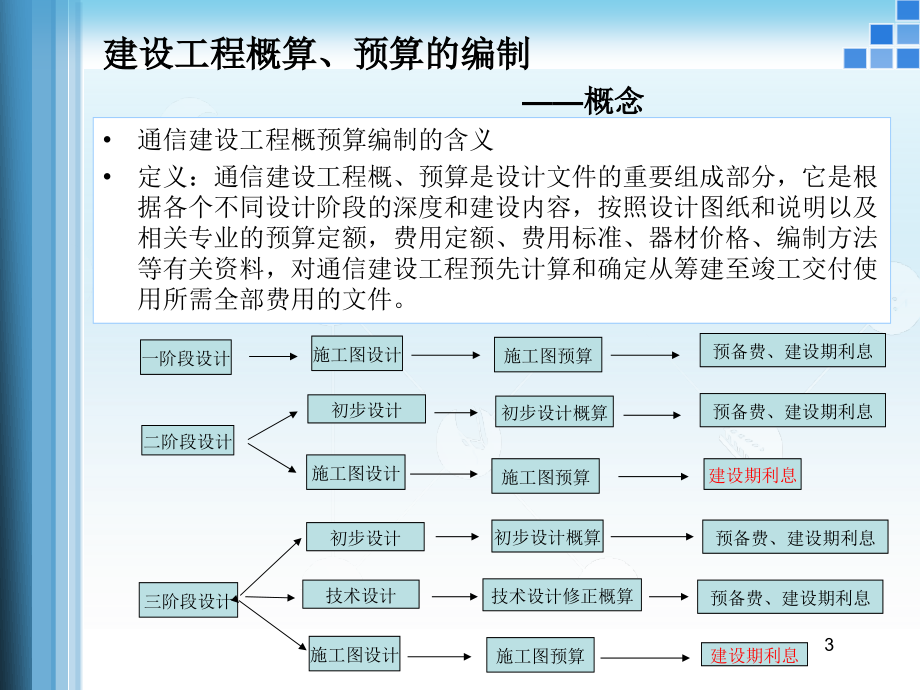 通信建设工程概预算_第3页