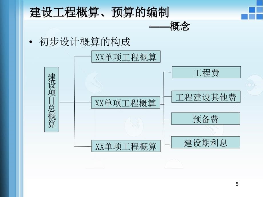 通信建设工程概预算_第5页