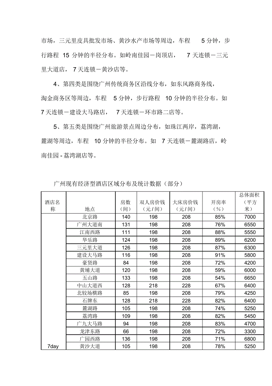 广州经济型连锁酒店市场分析_第4页